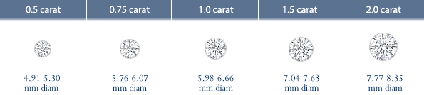 таблица размер бриллианта цена
