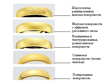 Виды поверхностей обручальных колец // Ювелирный интернет-магазин Rings.Ru